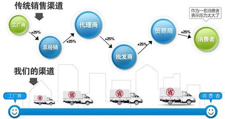 安徽省谷子與蔬菜精播機(jī)產(chǎn)品報(bào)價(jià)及貿(mào)易代理服務(wù)概覽