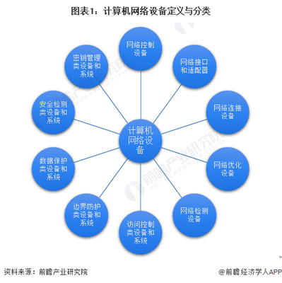 計(jì)算機(jī)網(wǎng)絡(luò)設(shè)備 定義、分類與技術(shù)開發(fā)前沿